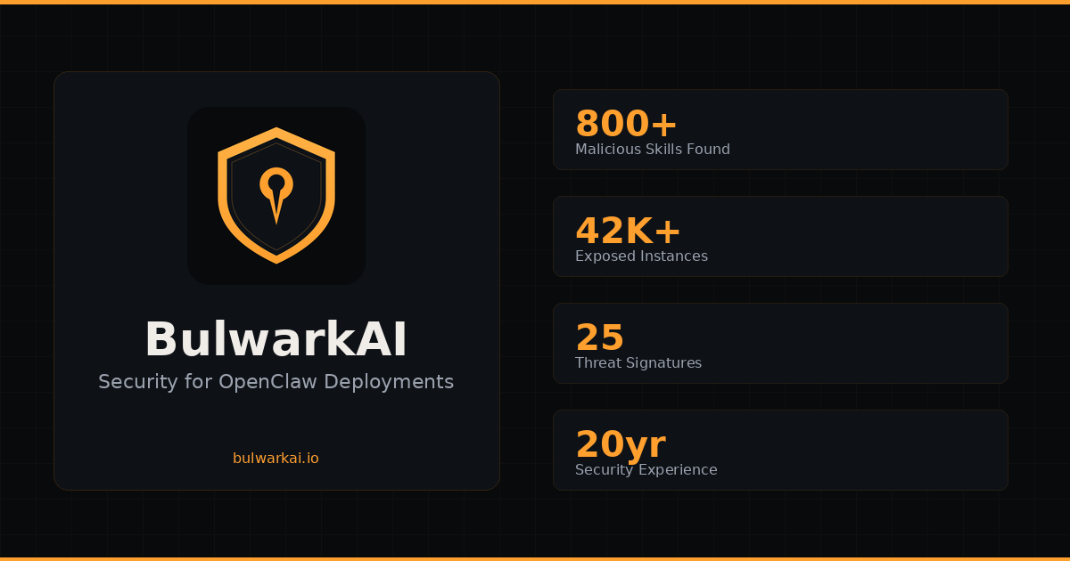 Free OpenClaw Security Scanner — Grade Your Deployment | BulwarkAI